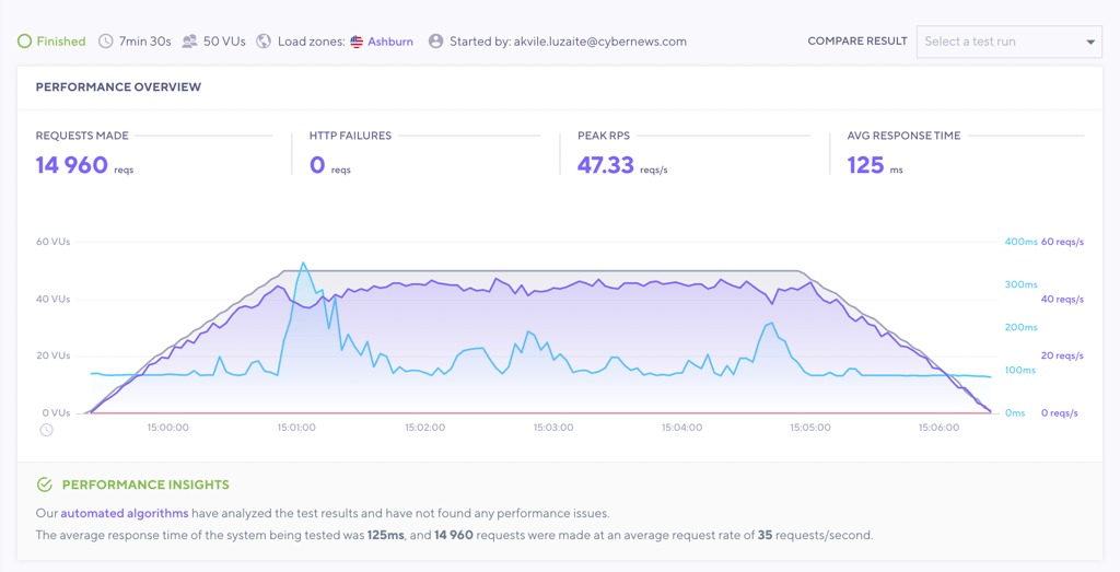 javapipe stress test results